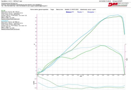 RB SMART2 Aprilia RSV4 1100 BJ 21->24