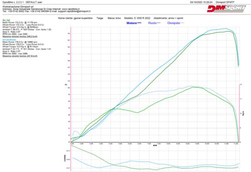RB SMART2 Triumph Trident 660 BJ 21->24 und BJ 24->25